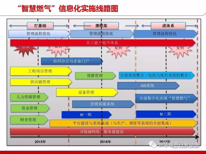在信息化时代，企业想要获得更好的竞争地位，就需要依靠专业的系统集成资质。那么，如何选择合适的系统集成资质呢？本文将通过对比分析多个维度，帮助您找到最适合自己的方案。