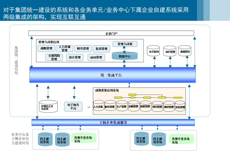 在当前复杂的税收政策环境中，企业如何有效进行税务管理？通过对比分析两种常见的税率计算方法，我们可以更好地理解并选择适合自身需求的方案。