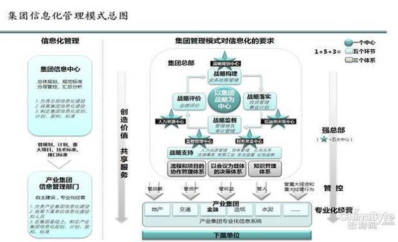在信息化时代，选择一家具备强大系统集成资质的供应商至关重要。本文通过对比分析不同级别的系统集成资质，帮助您理解其重要性以及如何利用这些资质来提升您的业务。