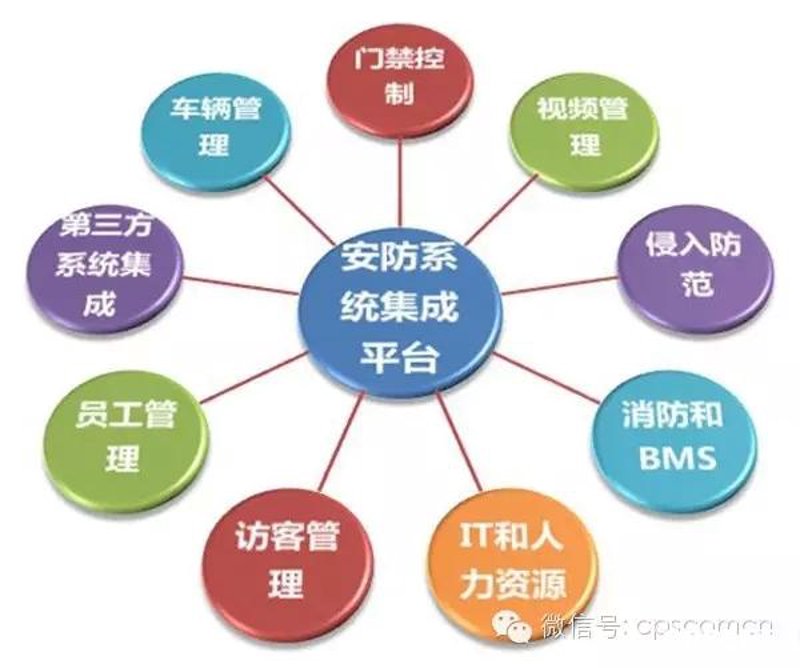 什么是系统集成资质？它对企业有什么影响？今天，我们通过一系列对比分析来解答这些问题。