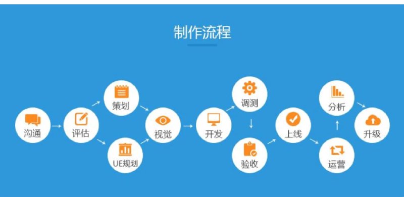 软件定制开发公司的未来之路