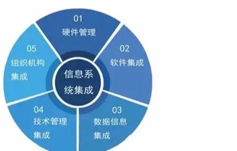 系统集成资质：国稷信息科技如何助您脱颖而出？