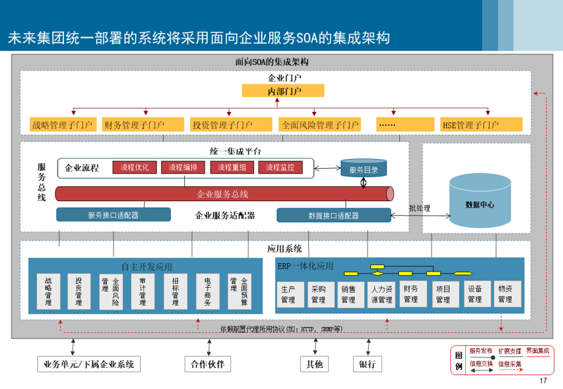 系统集成资质：解开黑盒子的钥匙
