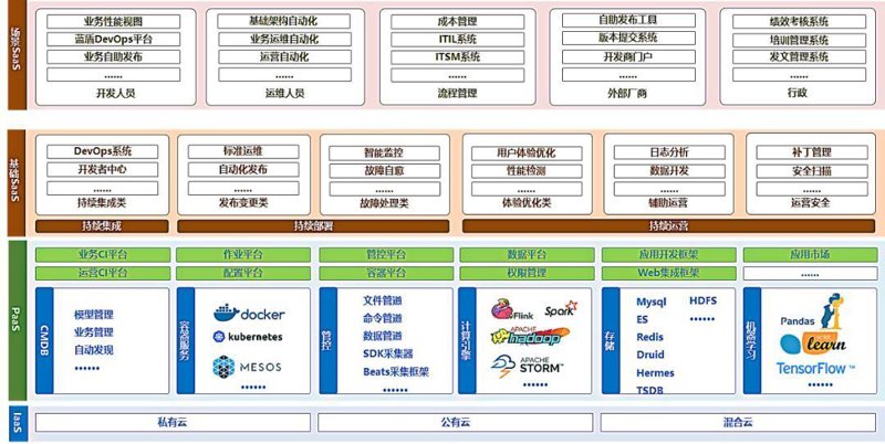 系统集成资质：如何选择适合的合作伙伴？